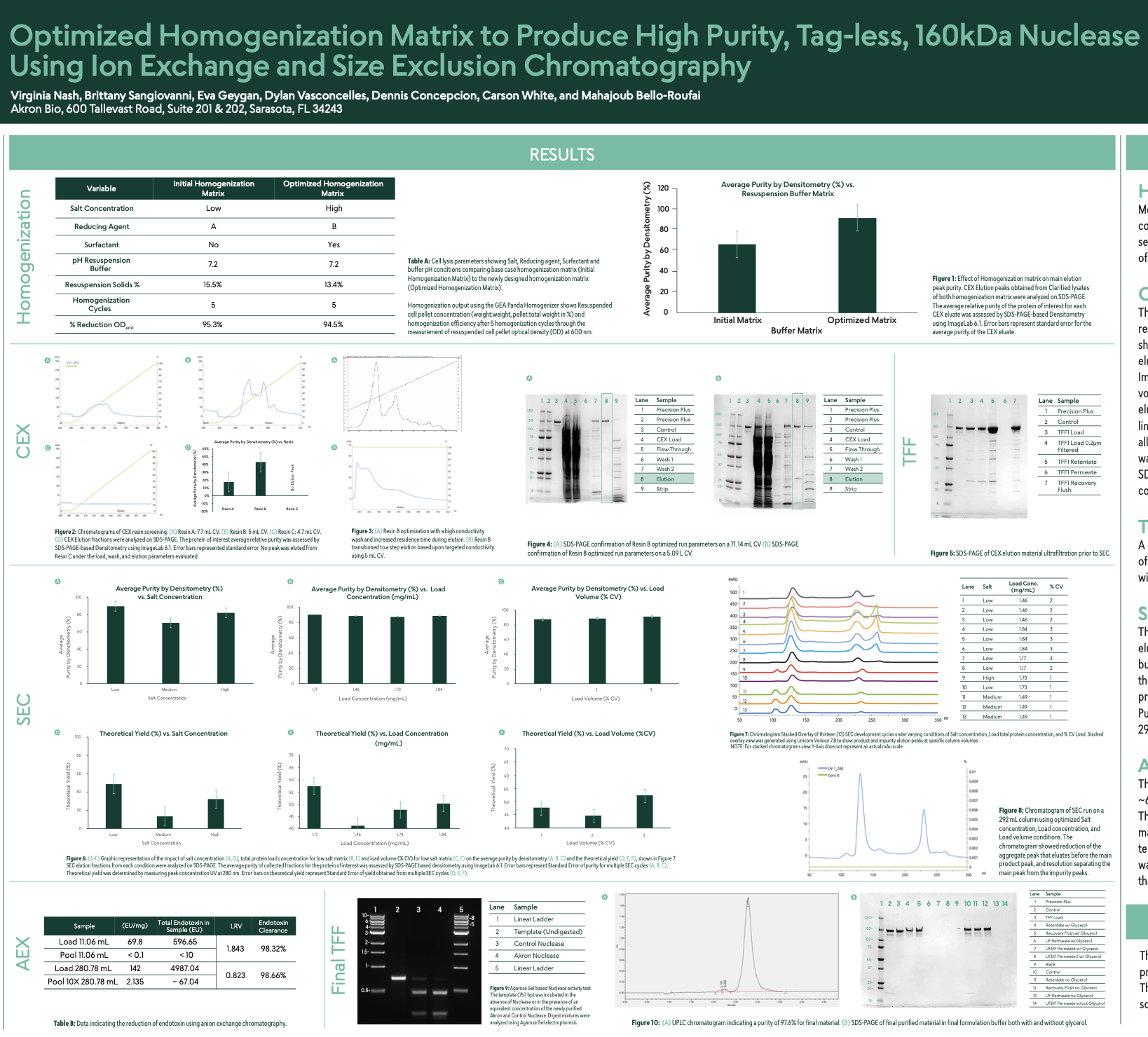 Optimized Homogenization Matrix to Produce High Purity, Tag-less, 160kDa Nuclease Using Ion Exchange and Size Exclusion Chromatography